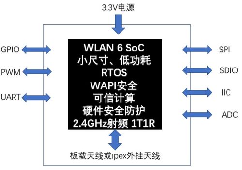 WAPI產(chǎn)業(yè)聯(lián)盟發(fā)布首套全國(guó)產(chǎn)WAPI MCU物聯(lián)網(wǎng)終端模組，深化人工智能基礎(chǔ)軟件開(kāi)發(fā)生態(tài)