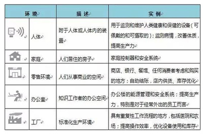 超越炒作 物聯(lián)網(wǎng)應(yīng)用服務(wù)的核心價(jià)值與實(shí)踐洞察