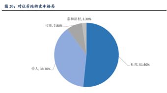 5G物聯(lián)網(wǎng)時代，這些公司有望乘風(fēng)破浪 人工智能基礎(chǔ)軟件開發(fā)的投資機(jī)遇